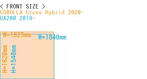 #COROLLA Cross Hybrid 2020- + UX200 2018-